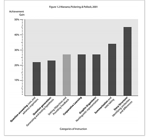 Literature review of reading habit among student