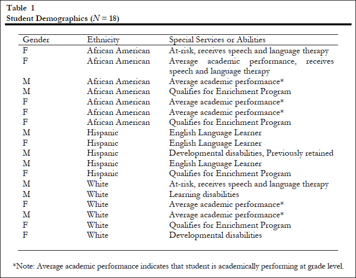 Action research proposal science teaching