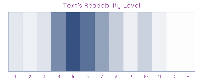 Snap&Read-data-readability