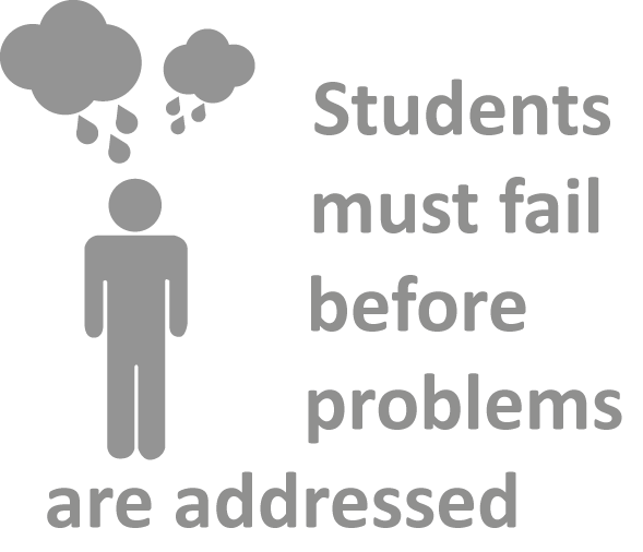 inclusion-1-0-Students-must-fail