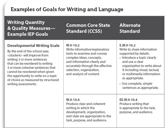 School improvement plan writing goals for first grade