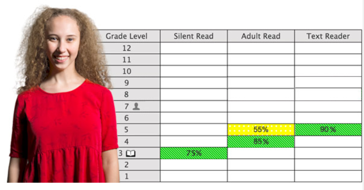 Girl in red shirt smiles next to uPar data results